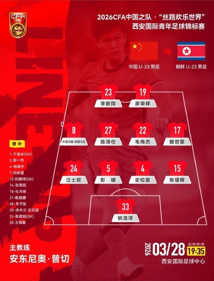 U23中国点球战平朝鲜 阵容调整成关键